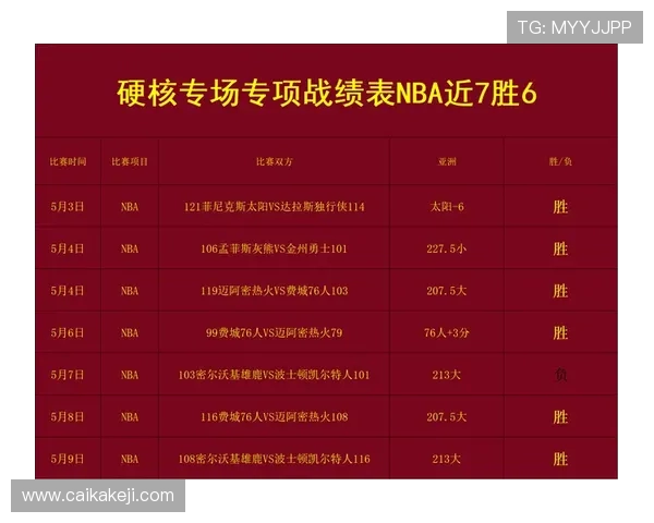 2019年NBA季后赛太阳队与独行侠队的精彩对决回顾与分析