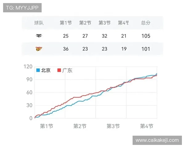 CBA北京与广州激烈对抗赛引发球迷冲突事件回顾与分析